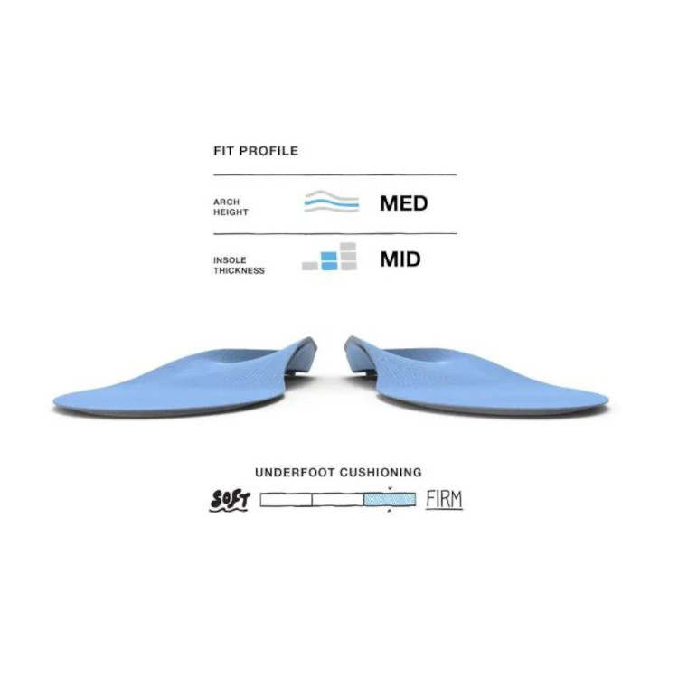 Superfeet All Purpose Medium Arch Support Insoles - Formerly Blue - Image 2